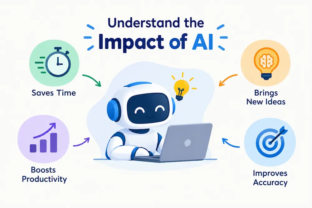 understand the impact of ai
